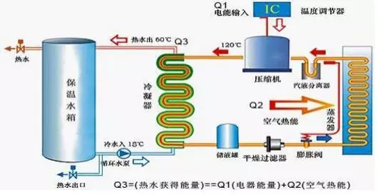 空氣能熱水器到底能省多少電？多少錢？
