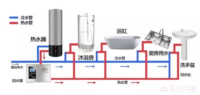 空氣能熱水器回水怎么安裝水管？
