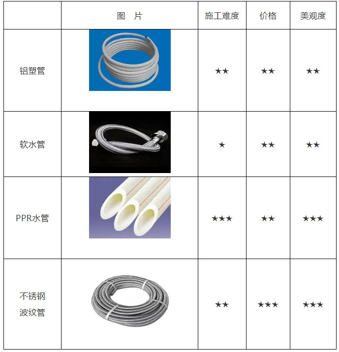 空氣能裝機(jī)、修機(jī)再也不求人!詳細(xì)的家用機(jī)安裝寶典