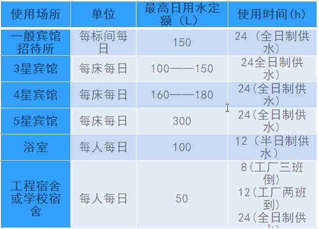 空氣源熱泵熱水工程機(jī)組的設(shè)計(jì)、安裝、計(jì)算詳解